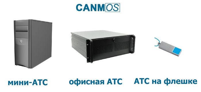 офисная мини АТС