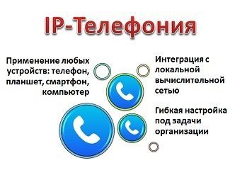 IP-телефония