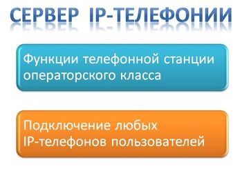 Сервер IP-телефонии