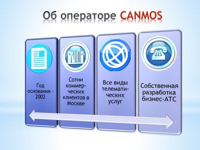 Офисная АТС. Информация о разработчике - операторе связи CANMOS