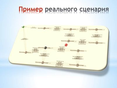 Офисная АТС. Пример сценария обработки вызовов (dialplan)