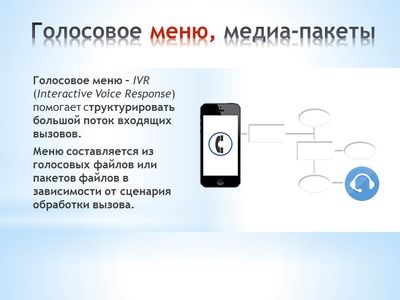 Офисная АТС. Голосовое меню автоматизирует обработку входящих звонков