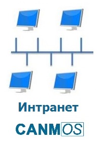 Интранет