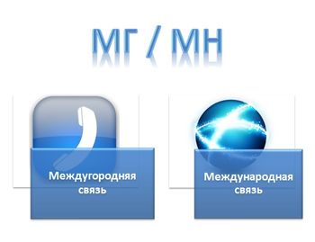 междугородняя и международная связь