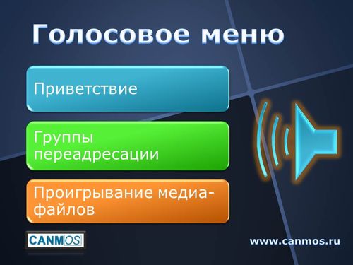 Мини-АТС. Голосовое меню