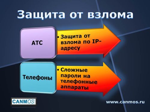 Мини-АТС. Защита от взлома