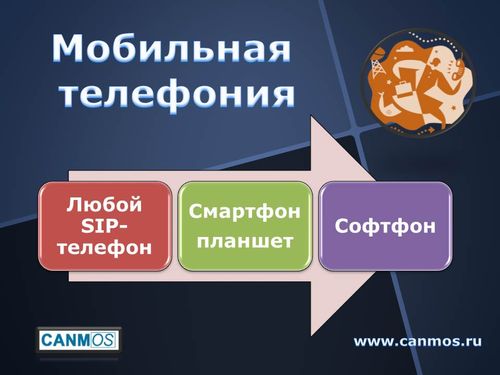 Мини-АТС. Мобильная телефония