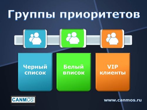 Мини-АТС. Группы приоритетов