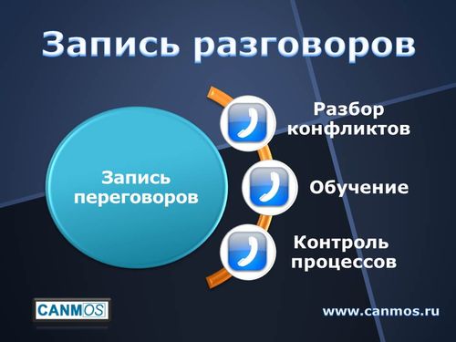 Мини-АТС. Запись разговоров
