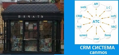 Virtual АТС. CRM