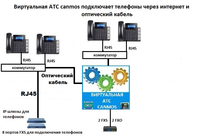 Схема подключения телефонов к АТС