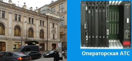 АТС для офиса, телефония, операторская АТС