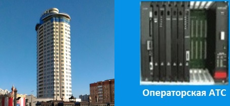 Сеть телефонии, операторская АТС