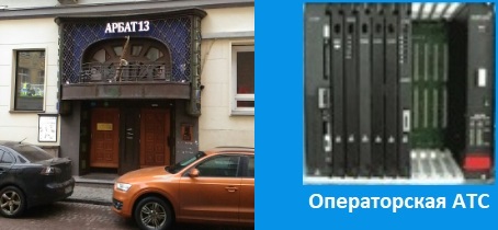 Особенности цифровых АТС, операторская АТС