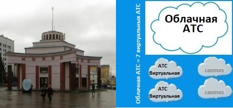 АТС с телефонами в коде Москвы, облачная АТС