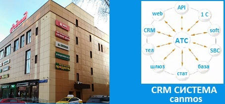 Программирование АТС. CRM