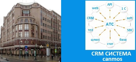 Установка АТС. CRM