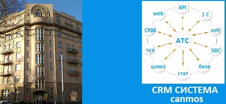 Ценовая политика. CRM