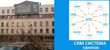 Современная телефония. CRM