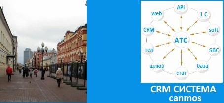 Телефония из облака. CRM