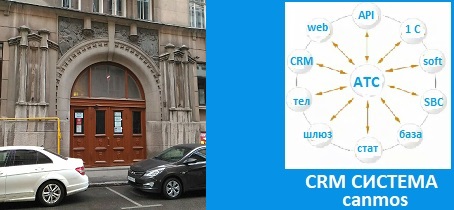 Особенности цифровых АТС. CRM