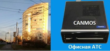 Программирование АТС, офисная АТС