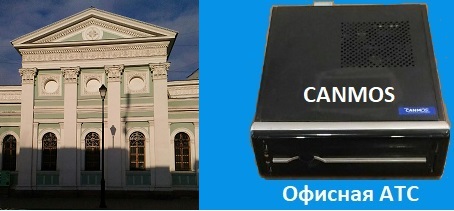 IP-телефония, офисная АТС