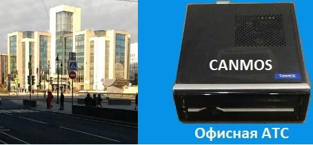 Виртуальная связь, офисная АТС