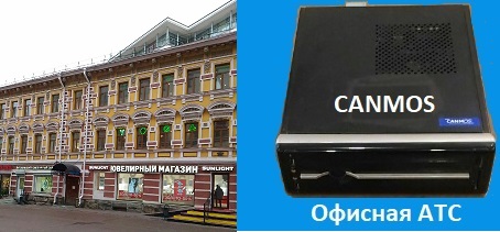 Особенности цифровых АТС, офисная АТС