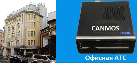 Автоматическая телефонная станция, офисная АТС