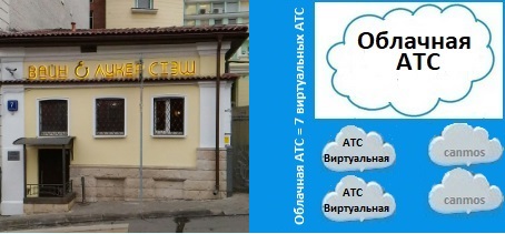 АТС для офиса, телефония, облачная АТС