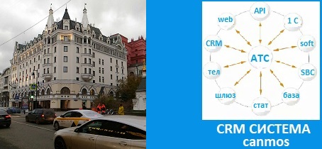 АТС для офиса мини. CRM