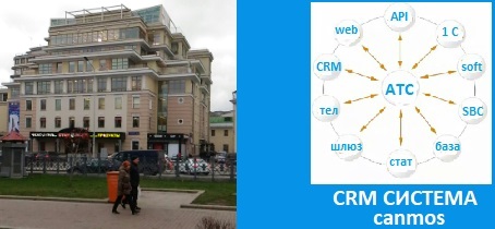 Виртуальный офис. CRM