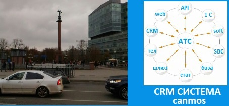 Телефония на сайт. CRM