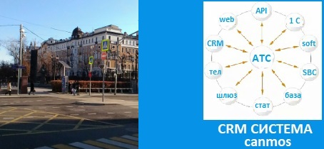 Настроить телефонию. CRM