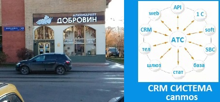 Сеть телефонии. CRM