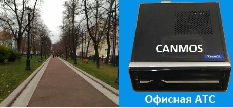 Телефония на сайт, офисная АТС