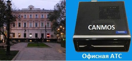 Звонки онлайн, офисная АТС