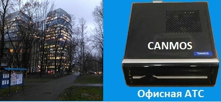 CallBack-обратный вызов, офисная АТС