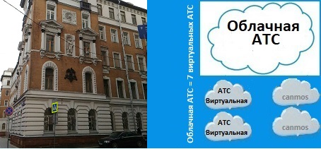 Правила совершения исходящих звонков, облачная АТС