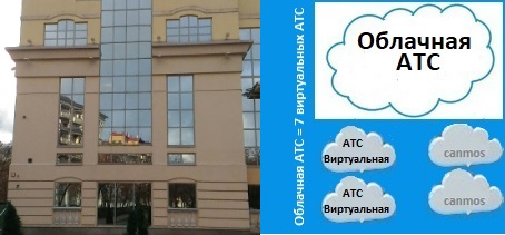 Что такое АТС? Как работает АТС, облачная АТС