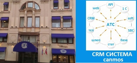 Интерфейс управления АТС, CRM