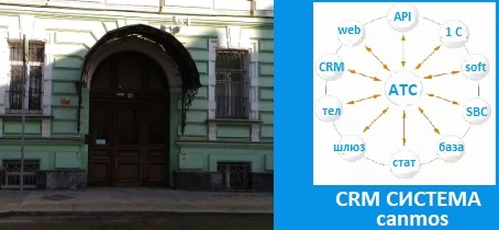Автоматическая телефонная станция размера мини. CRM