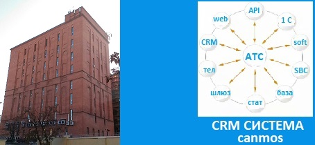 АТС canmos протокол IP. CRM