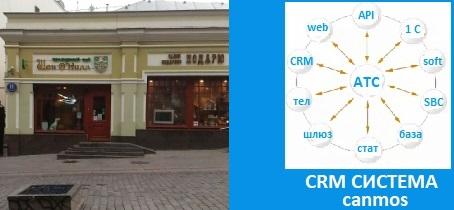 Виртуальная интернет телефония, CRM