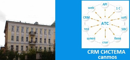 Правила совершения исходящих звонков, CRM