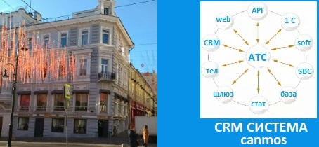 Цена АТС. CRM