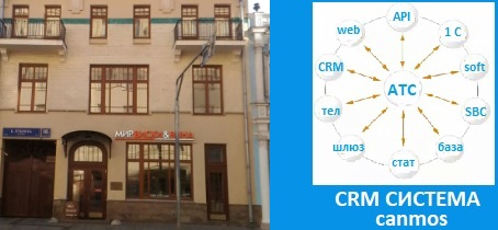 Заказать АТС canmos. CRM