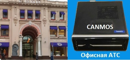 Интерфейс управления АТС, офисная АТС