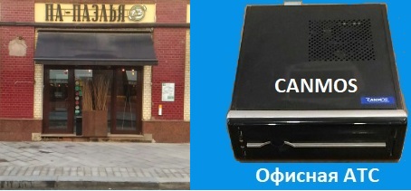 АТС canmos протокол IP, офисная АТС